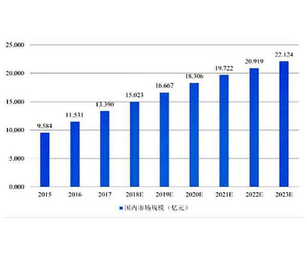 진공채혈시장 현황 및 미래 발전추세 : 연간 수요규모는 200억개 튜브 수준